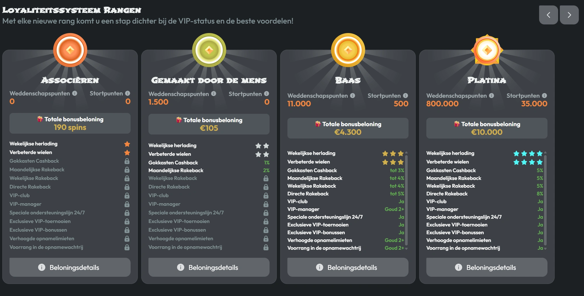 VIP-Status bij Makispin Casino